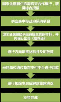公共采購領域的金融之道 計算機網(wǎng)絡工程施工的機遇與挑戰(zhàn)