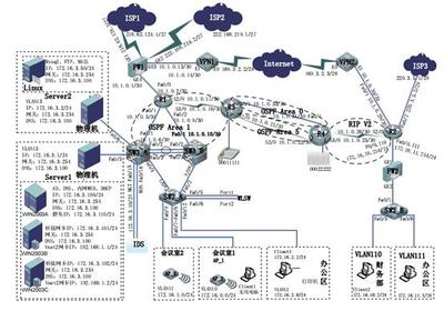 四平職業(yè)大學計算機工程學院 計算機網(wǎng)絡工程施工實踐與應用
