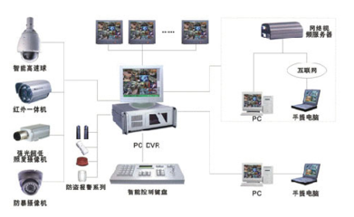 弱電安防與計算機網(wǎng)絡工程布線施工全流程詳解