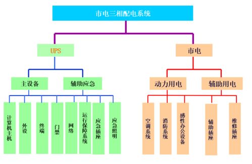 這屆網(wǎng)絡(luò)工程師熬夜撰寫的IT基礎(chǔ)建設(shè)規(guī)劃方案 計算機網(wǎng)絡(luò)工程施工新范式