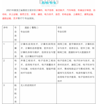 黑龍江直招士官啟動，計算機網(wǎng)絡(luò)工程施工專業(yè)人才受青睞，報名截止9月10日